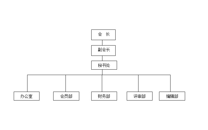 组织机构图