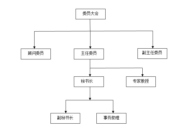 专家委员会